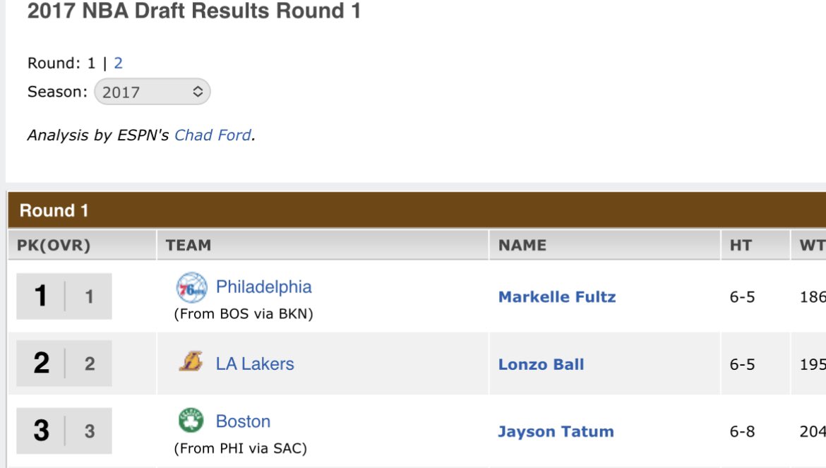 barstoolsports's tweet image. 2017 NBA draft recap