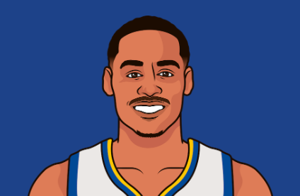 Ben (Video Editor) (Open to new clients!) on Twitter: "Harden Brooks