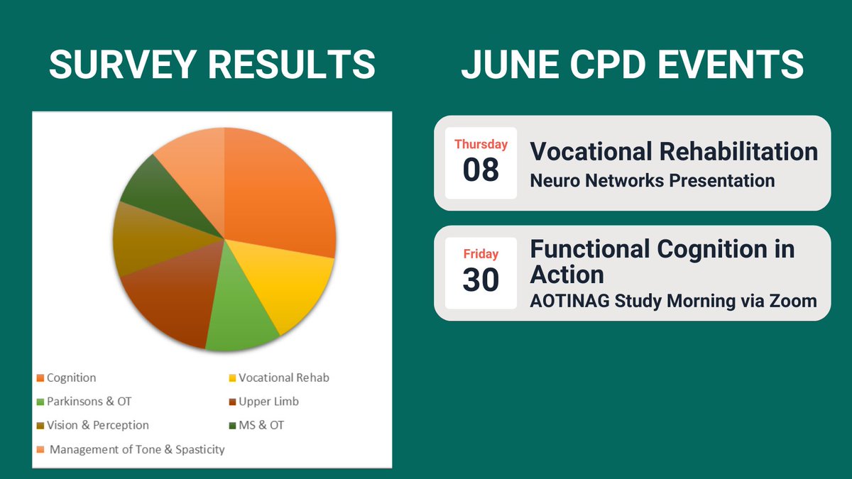SAVE THE DATES for our June CPD events. A big thanks to our members who participated in our rescent Learning Needs survey. Your responses are shaping &amp; informing the CPD opportunities for 2023. Keep an eye on your emails for further information.