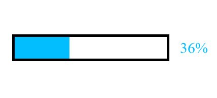 timeloaded's tweet photo. Nous sommes le lundi 15 mai 2023. La progression de l'année est à 36% https://t.co/e20mO0sjsC