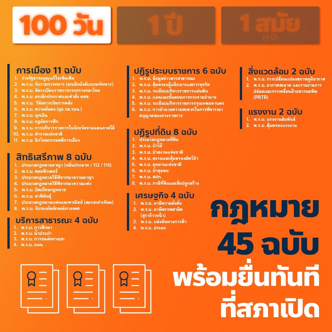 อะพร้อมเฝ้ากม45ฉบับของกก  ที่บอกจะยื่นทันที เลือกคนทำงานโปร่งใสมันตรวจสอบได้แบบนี้ #เลือกตั้ง66