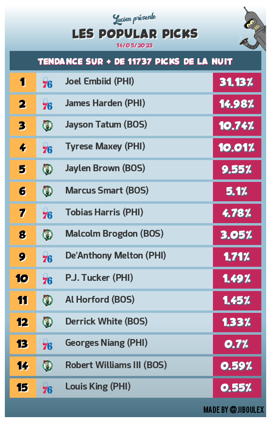 Découvrez les popular picks de la nuit ! #TTFL #popularPicks