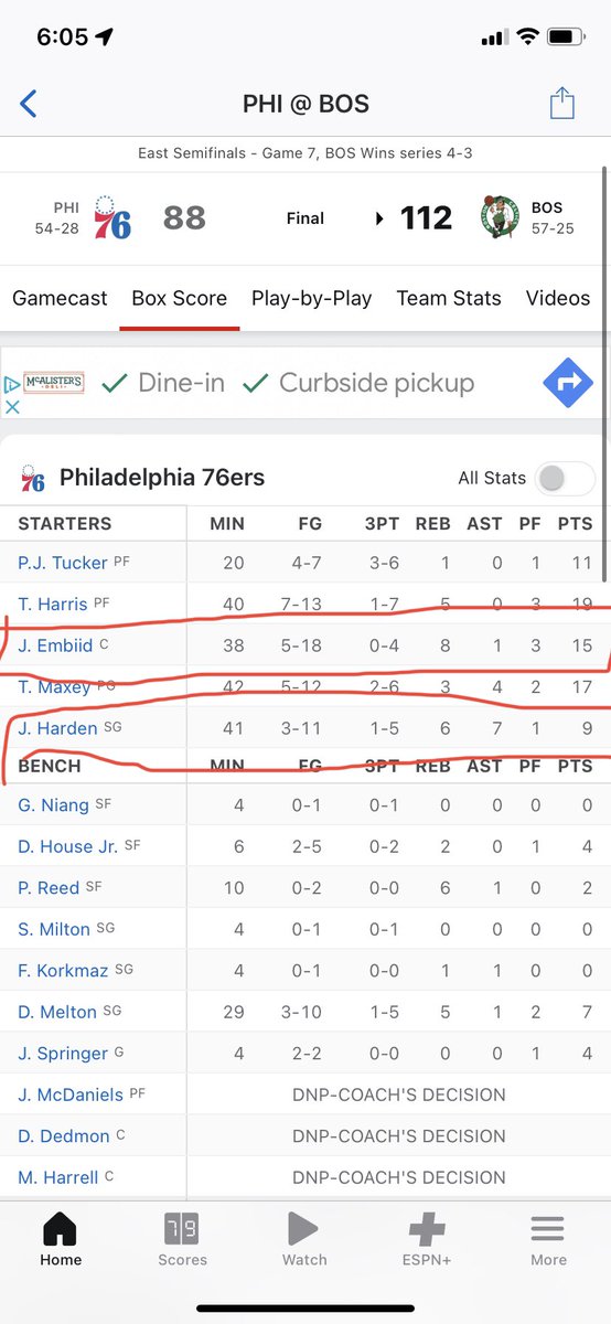 NaTeDeacon21's tweet photo. These are the stat lines our stars put together in easily the biggest game of their careers…

What an absolute joke. #sixers https://t.co/9pljtbfgSI