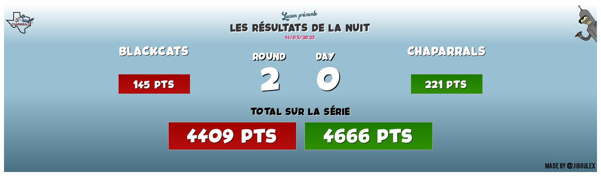 Voici les résulats de la team #TTFL Chaparrals pour cette nuit !