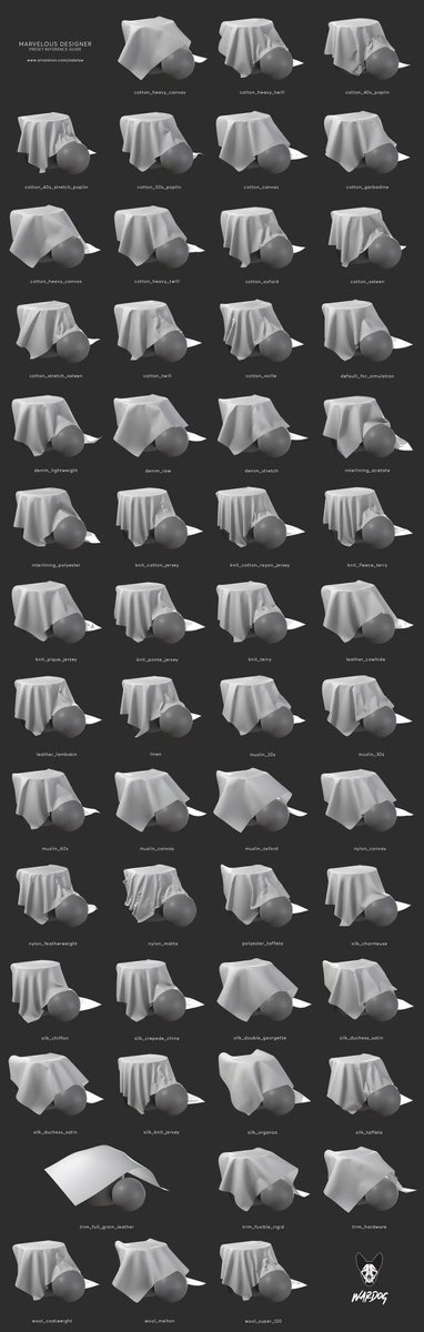 Same reason people follow me on artstation.
I made a marvellous designer sim guide and people just rolled in.