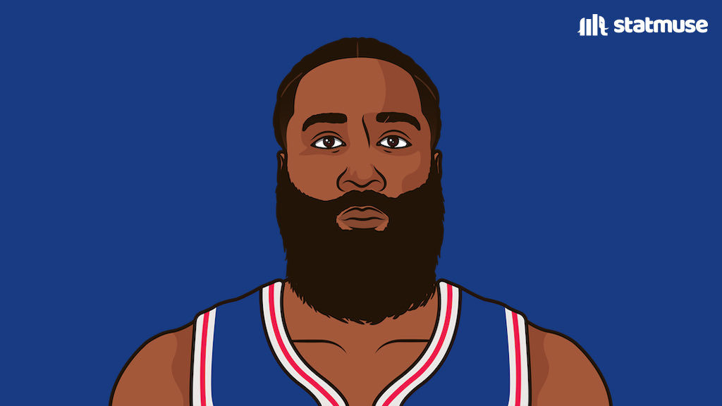 [情報] Harden G5-7 第四節總得分為0