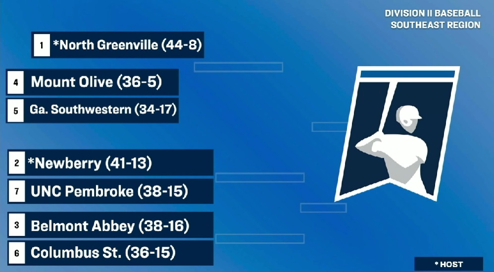 Southeast Region #D2Baseball