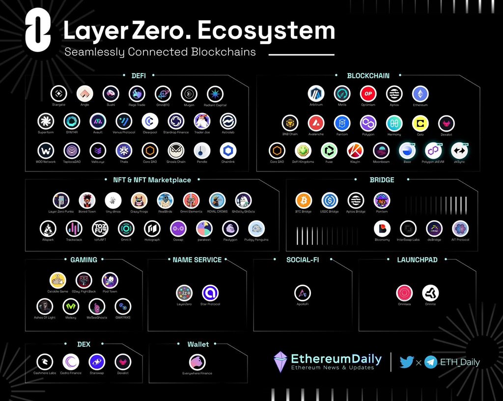 rubycomes's tweet image. 👩🏽‍💻💎 When you are successful in your preparation, you will prepare successfully.All the potential blockchain projects on the market our team knew in advance, chose to build more than 2 years ago.Congrats to the whole team.💙💙👌👌🚀🚀
#Layer0(1,2)
#SmartMoney 
#DEX
#DeFi2
#AI