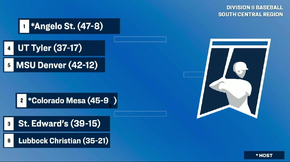 South Central Region  #D2Baseball