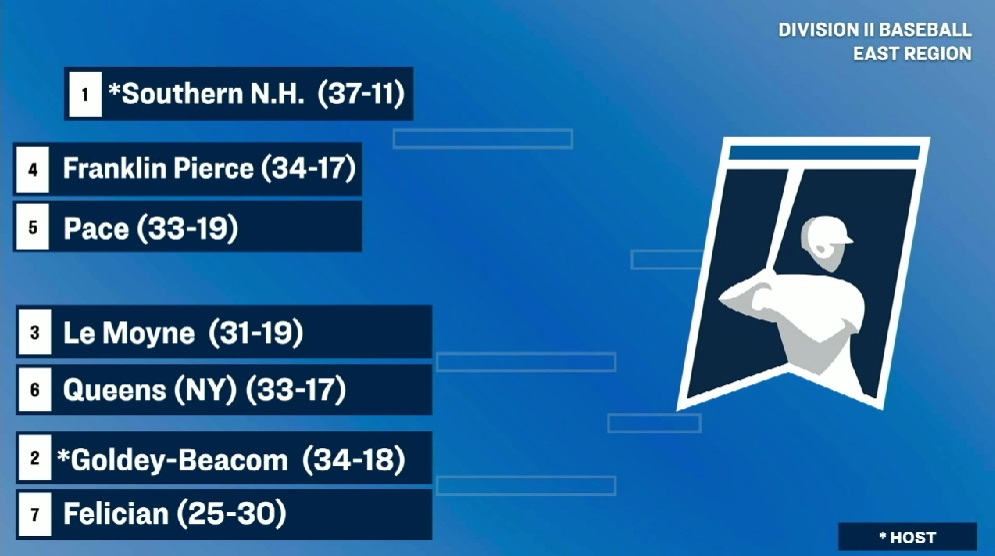 East Region #D2Baseball