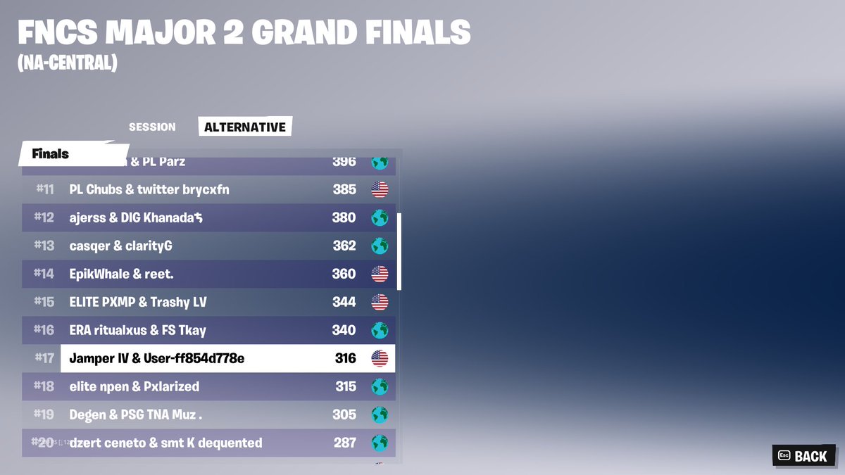 17th <a href="/cam1x/">cam</a> $5500 

Landing on whatever the meta is next season