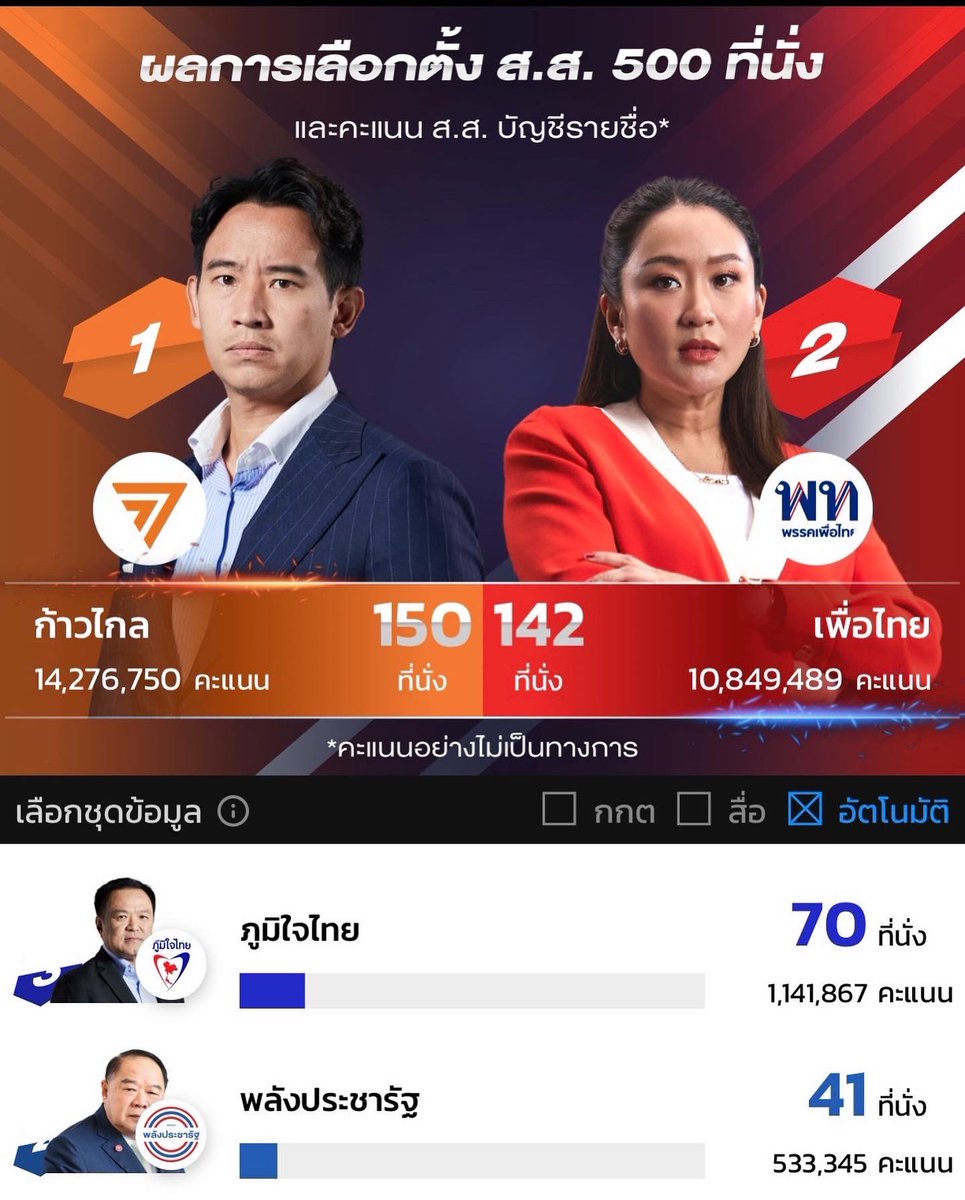 ศุภณัฐ มีนชัยนันท์ Suphanat Minchaiynunt tweet media