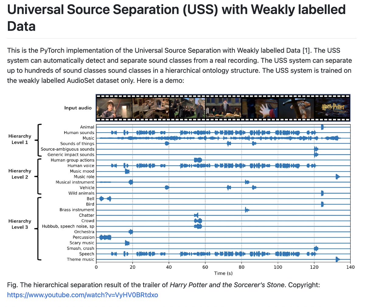 Universal Source Separation with Weakly Labelled Data

abs: arxiv.org/abs/2305.07447
paper page: huggingface.co/papers/2305.07…
github: github.com/bytedance/uss