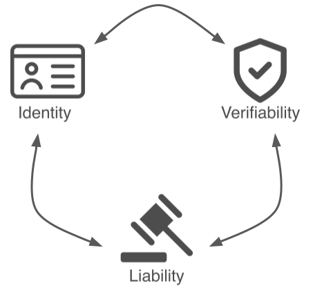 vbalasu's tweet photo. Three Laws Of Robot Accountability

1. A robot must identify itself as a robot and must not impersonate a human in any interaction.
2. A robot must obtain permission for all collected data, and verify this permission upon request.
3. A robot...

https://t.co/zQe6skIezs https://t.co/o9Lq0jyI3E