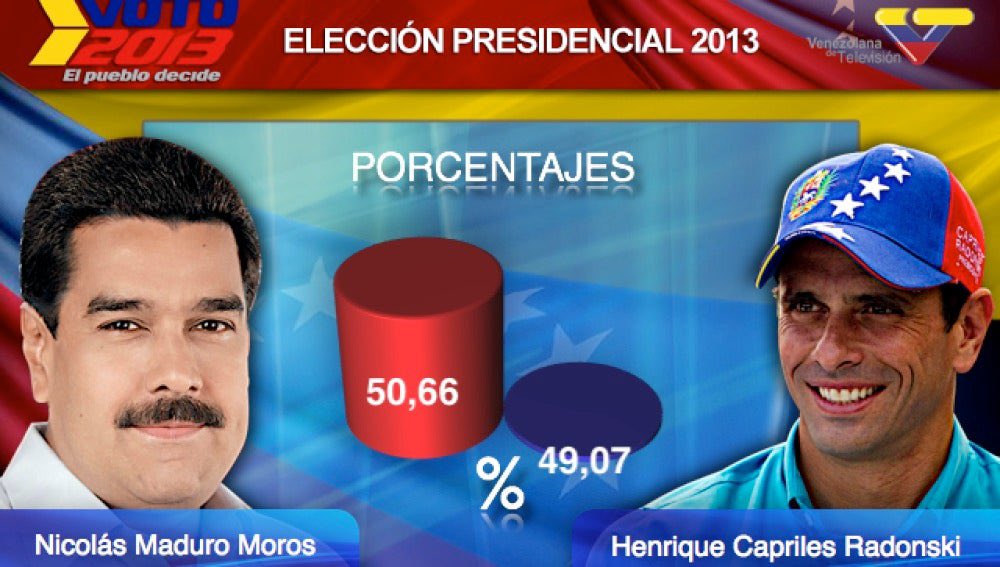torrejazz's tweet photo. ATN poniendo arriba a Mencken como ganador #Succession https://t.co/bNRhfaN8gQ