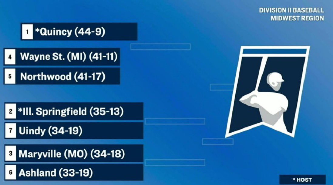 REGIONAL BOUND

For the first time in school history, saints are moving onto the regional round. Saints play #6 Ashland in Springfield, IL.