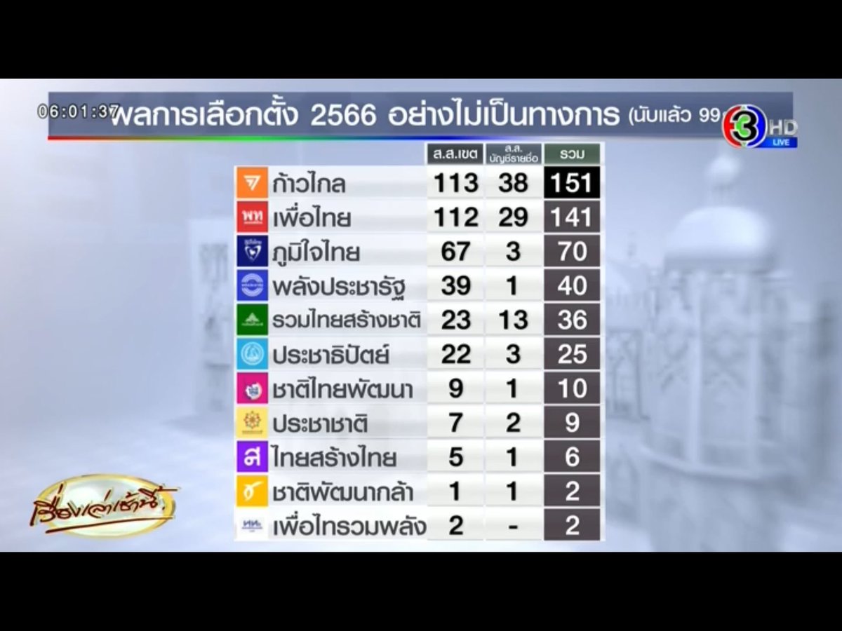 โตแล้วจะรักใครก็ได้ 🆔 tweet media