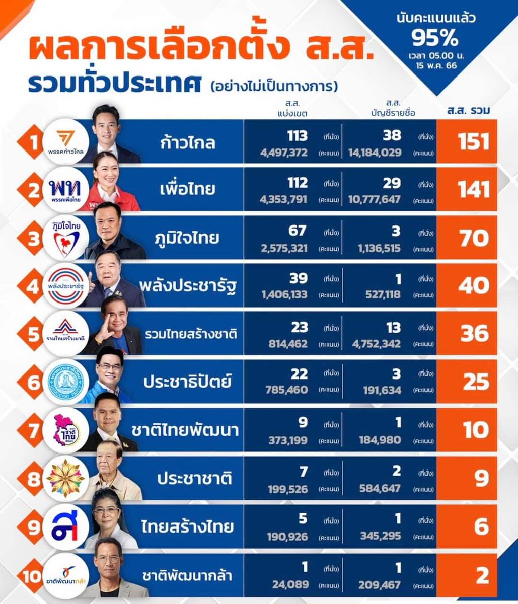 น้าโนนนเอง😉 tweet media