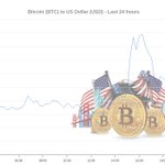 Photo by BTCtoCAD Blockchain Explorer (@BTCtoCAD)