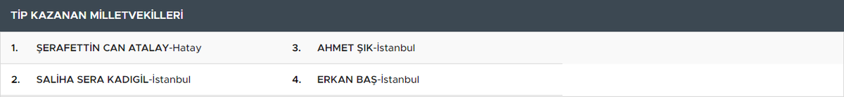 BrankoPetruci's tweet photo. #Secim2023 

Seçimin tek mutlu eden yanı TİP'in yine bir kare as oluşturması oldu. 👏🏼👏🏼
Can Atalay'ı tebrik ediyorum. 
Barış Atay'ı yaptığı fedakarlıktan dolayı her zaman minnet ve saygıyla hatırlayacağım. 🙏🏼🙏🏼
@erkbas @serakadigil @CanAtalay1 @sahmetsahmet https://t.co/6JJY5sSehV