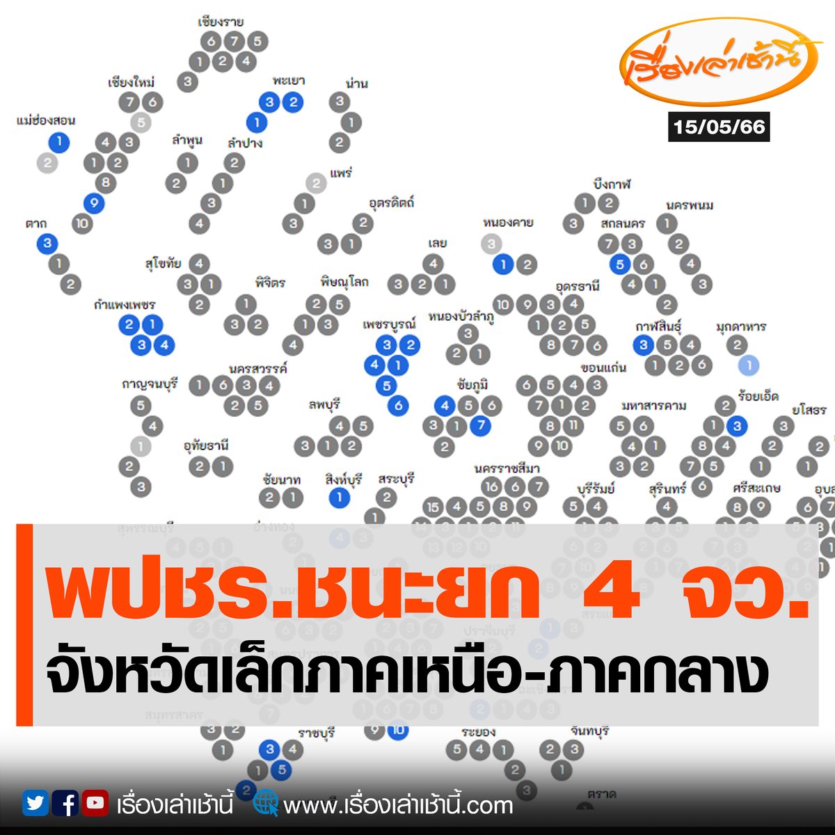 MorningNewsTV3's tweet photo. สำนักงานคณะกรรมการการเลือกตั้ง รายงานการนับคะแนนอย่างไม่เป็นทางการทั่วประเทศ พบว่าพรรคพลังประชารัฐ สามารถกวดที่นั่ง ส.ส. เขต ยกจังหวัดได้ทั้งหมด 4 จังหวัด ดังต่อไปนี้
.
พะเยา
กำแพงเพชร
เพชรบูรณ์
สิงห์บุรี
.
#เรื่องเล่าเช้านี้ #ข่าวช่อง3 #ข่าวการเมือง #เลือกตั้ง66 #เลือกตั้ง66เปลี่ยนใหม่หรือไปต่อ