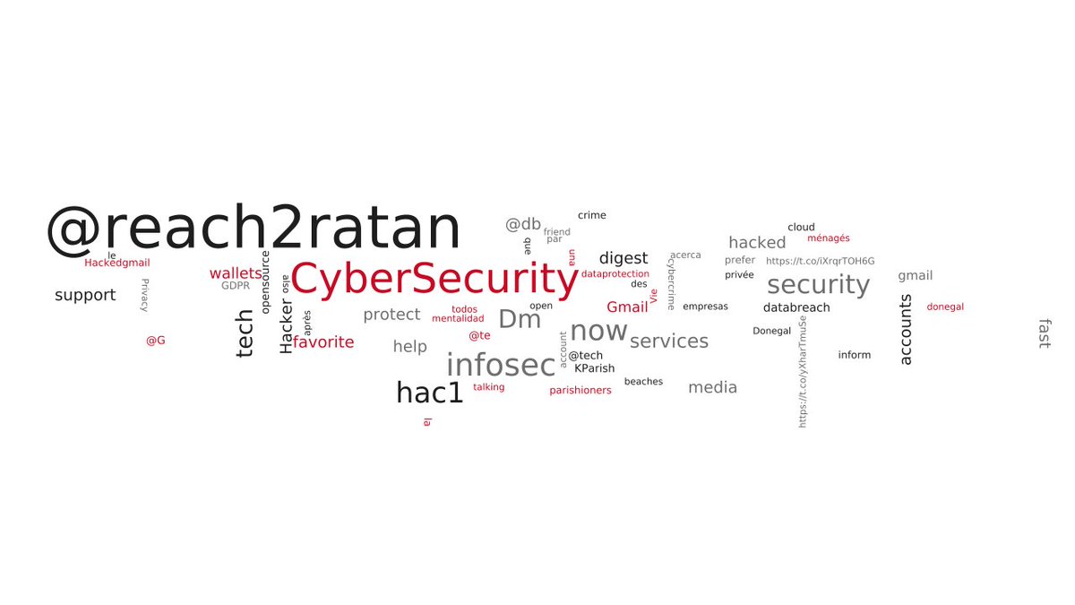 Most used from #GDPR
1) reach2ratan
2) recovery
3) services
4) fast
5) @…
-> tirasa.net/tirasagram.html