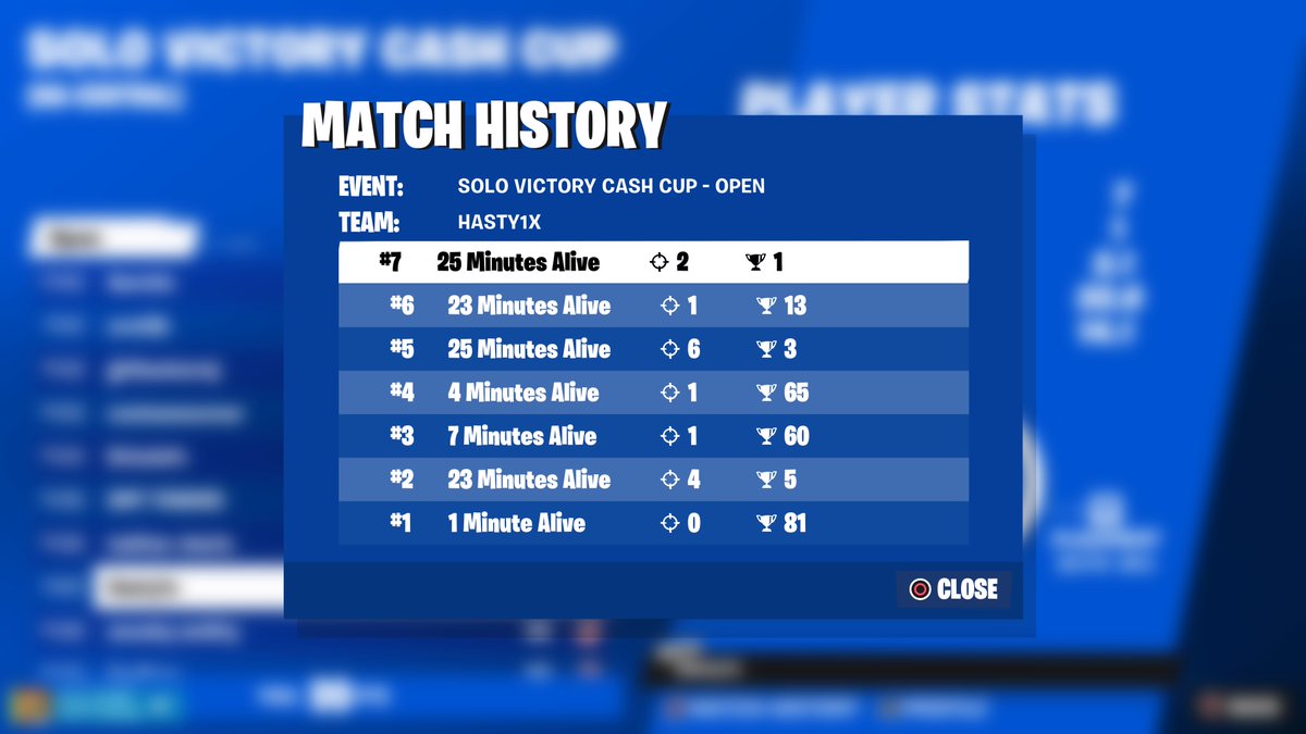 lets go qualification