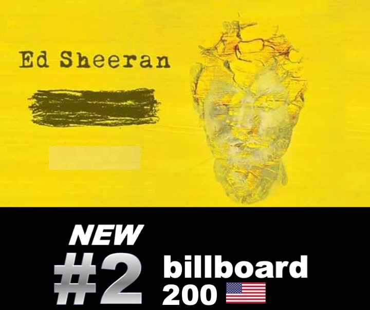 WORLDMUSICAWARD's tweet photo. #EdSheeran's #Subtract lands at #2 on the #Billboard200 with 112,000 units and 81,000 pure sales! It's Ed's 6th top 5 album in the US!💪💿💥2️⃣🇺🇸✖️6️⃣🔝5️⃣🔥💛 @edsheeran https://t.co/Je49J6Npgh