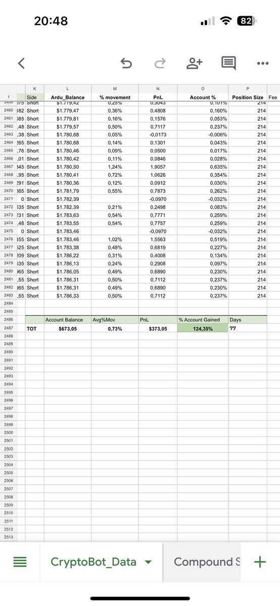 ardumometro's tweet photo. Weekly #ARDUCHALLENGE recap:
General performance:
124% in 77 days.  

44.72% in my challenge account.
The bot has made to the 7th step in the compound challenge…heading to the 8th step. It took less than a week for each step. 
Show me another bot that performs like mine 🥸🥸 https://t.co/dITIgRvxDw