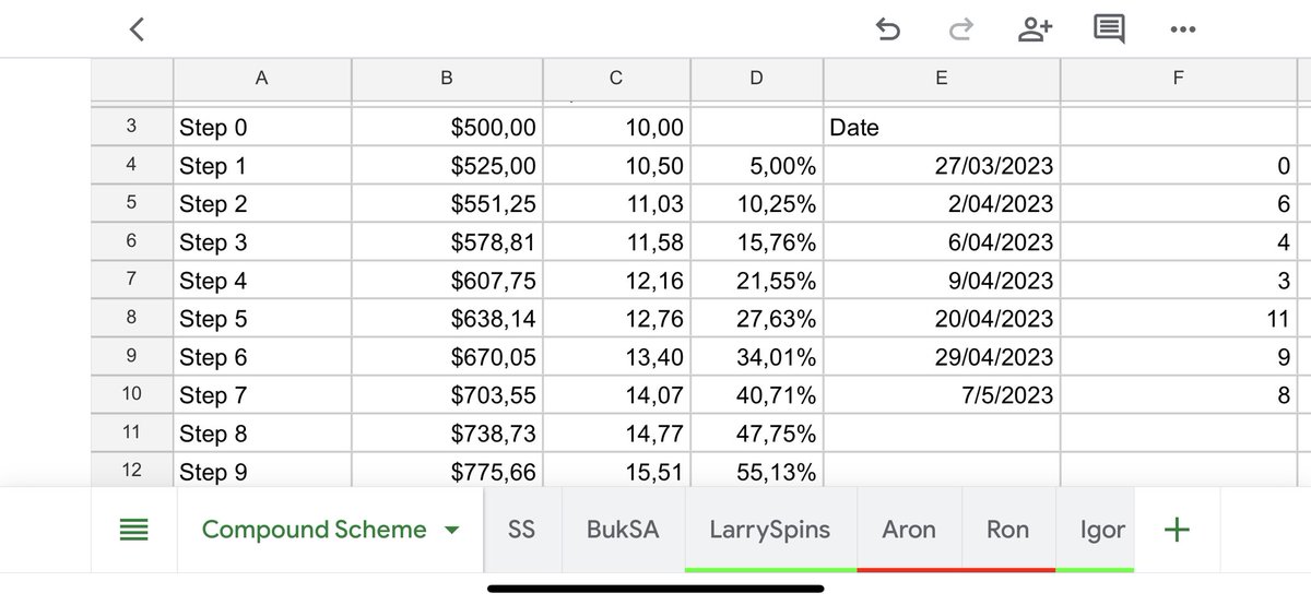 ardumometro's tweet photo. Weekly #ARDUCHALLENGE recap:
General performance:
124% in 77 days.  

44.72% in my challenge account.
The bot has made to the 7th step in the compound challenge…heading to the 8th step. It took less than a week for each step. 
Show me another bot that performs like mine 🥸🥸 https://t.co/dITIgRvxDw