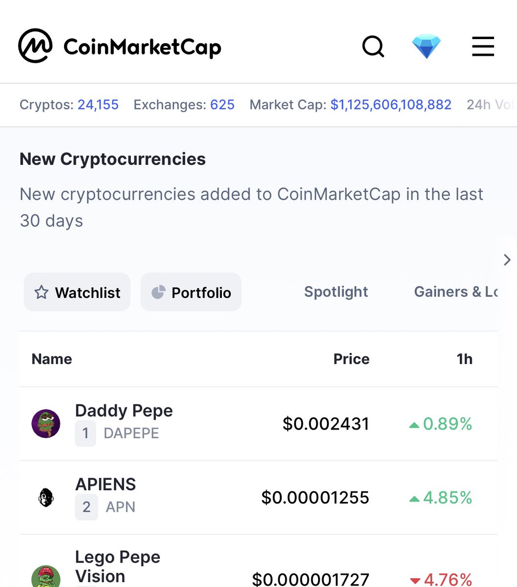 We are LIVE on <a href="/CoinMarketCap/">CoinMarketCap</a> 

$DAPEPE