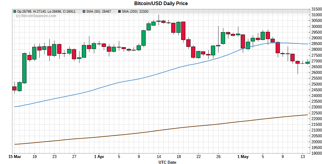 BitcoinSqueeze tweet media