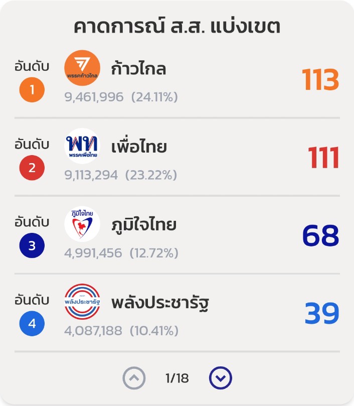 SWIFTKEY​ tweet media