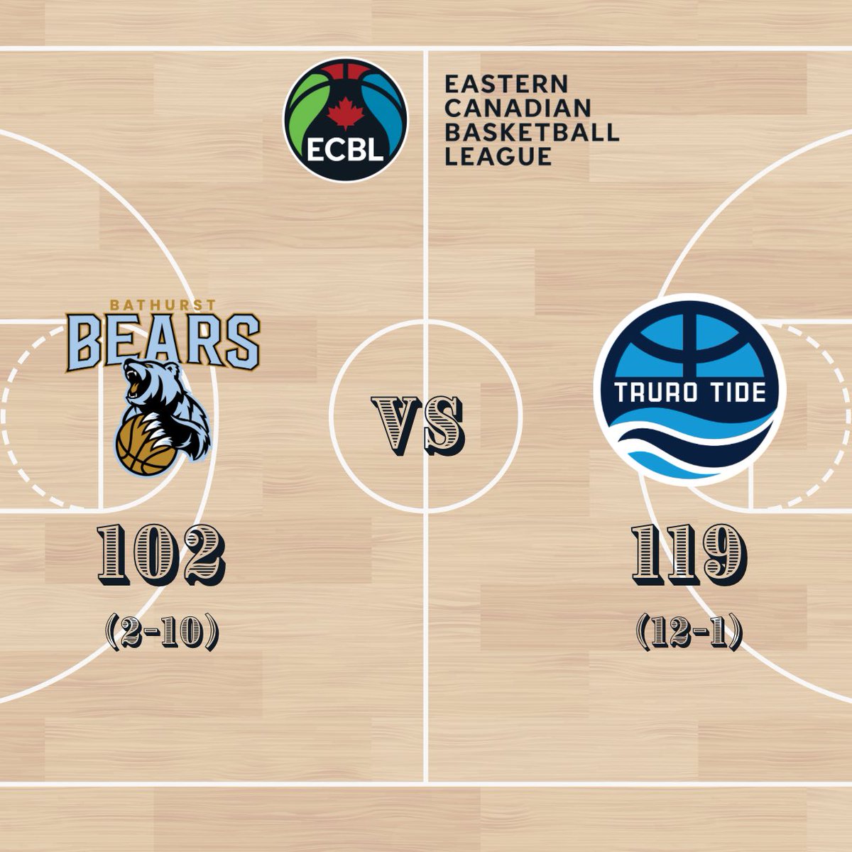 Eastern Canadian Basketball League tweet media