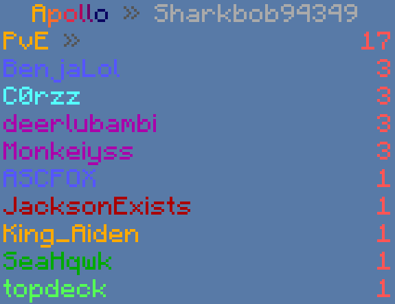 ApolloUHC_'s tweet photo. @ApolloUHC_ Congratulations to Espectante, ASCFOX, and BenjaLol for winning this UHC with 5 kills! https://t.co/LVoZjPdbZE