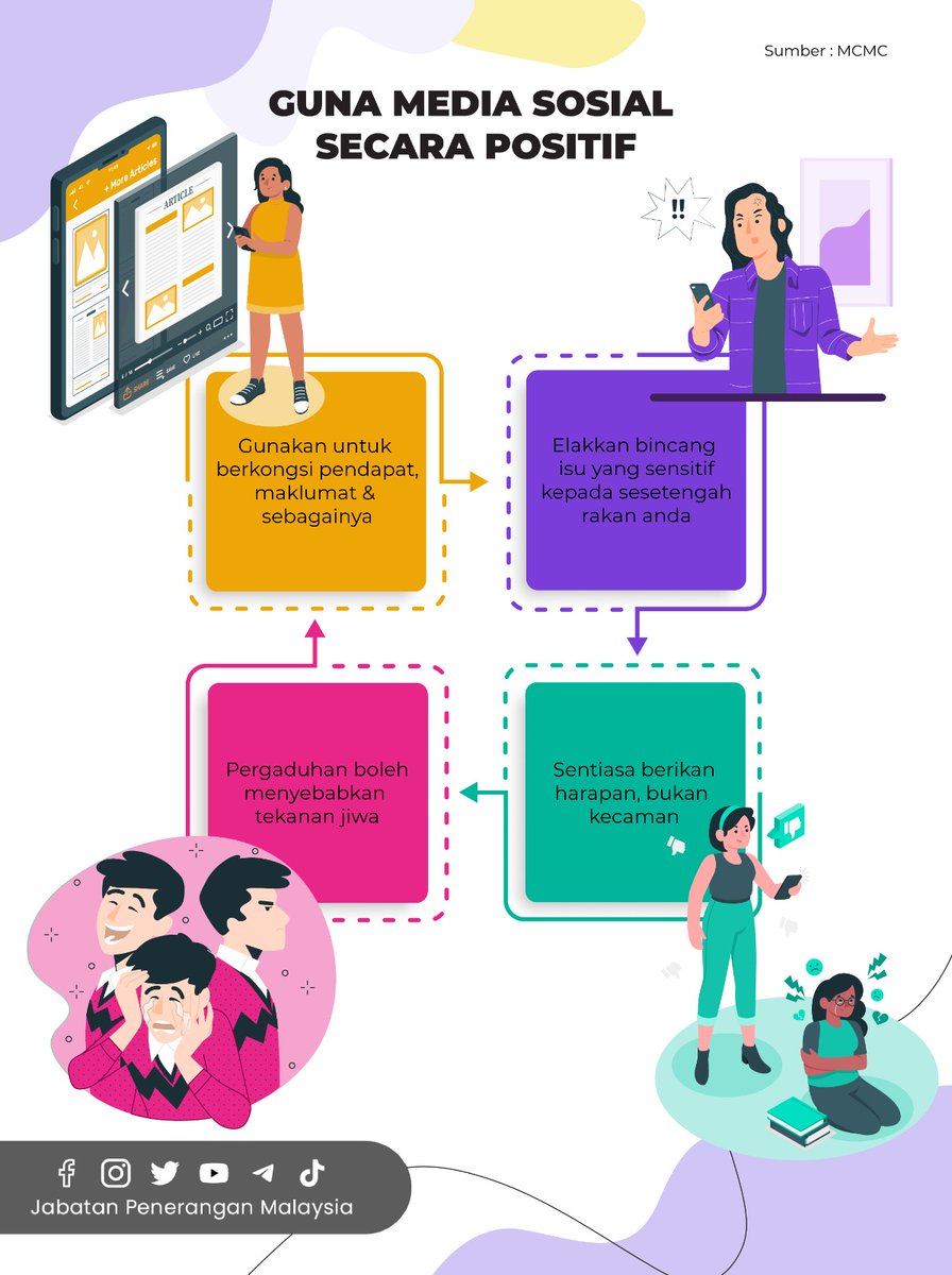 JPenerangan's tweet photo. Manfaatkan sehabis baik akan saluran sosial media anda dengan perkara yang positif dan berfaedah.

#MalaysiaMADANI
#JabatanPenerangan https://t.co/anybhLNnZE
