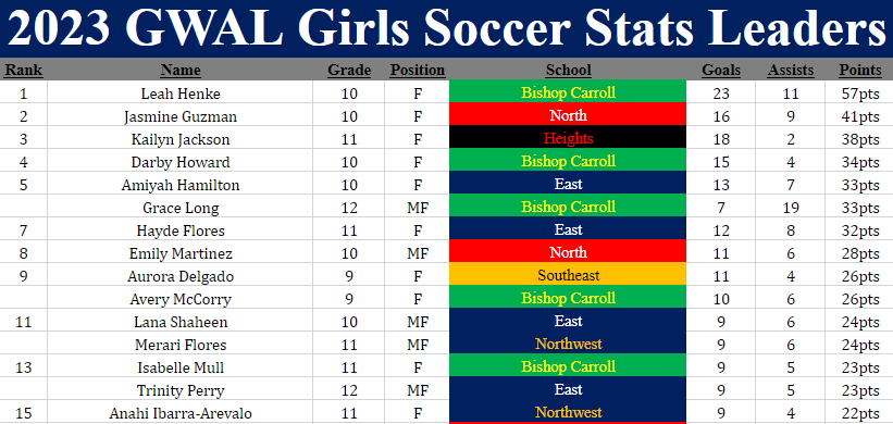 GWAL Soccer tweet media