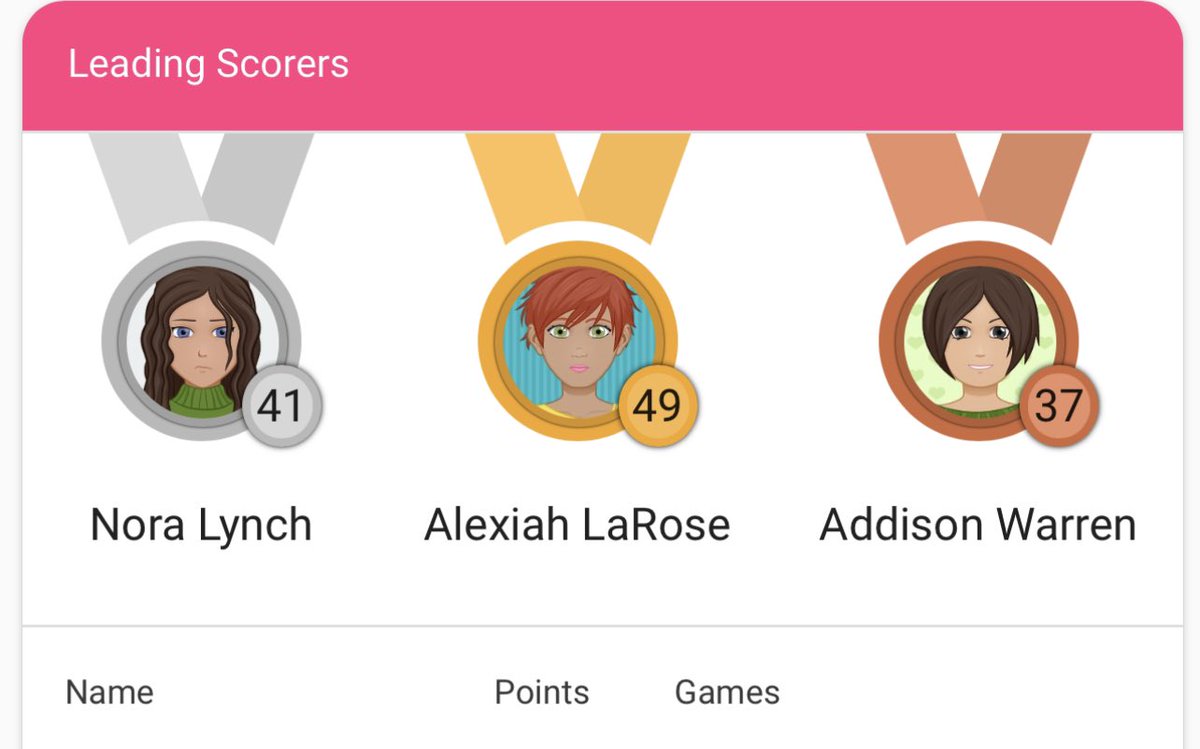 givengo24's tweet photo. Always a good weekend of basketball when you have a player or players on the tournament leaderboard congratulations @NoraLynch_  with 41 points and being the second leading scorer in our bracket. Keep up the hard work!!!@Carleton_WBB @Century_GBB @FiveStateHoops @JrAllStarMN https://t.co/rza9sZWDXg