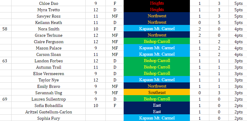 GWAL Soccer tweet media
