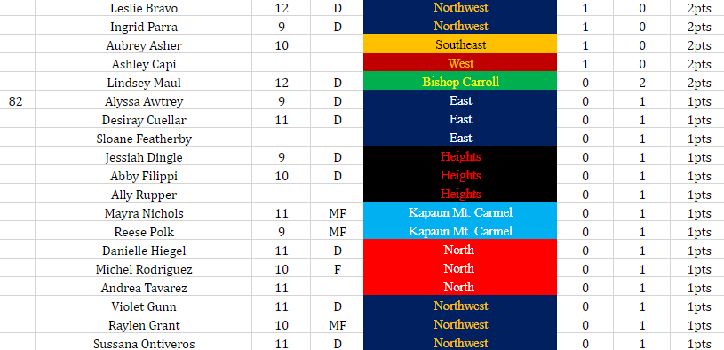 GWAL Soccer tweet media