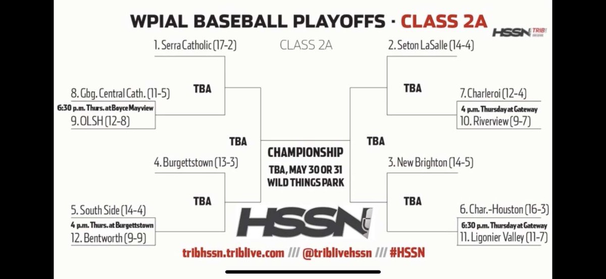 Serra Catholic Baseball tweet media