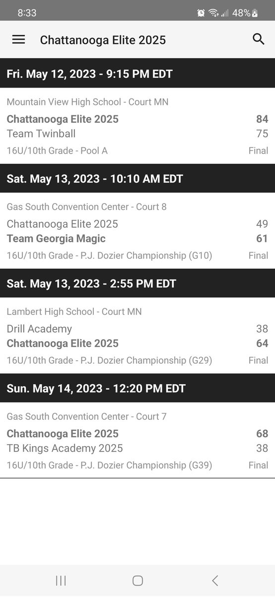 ChattEliteKT's tweet photo. @ChattElite 2025 finished 3-1 @hoopseen #bobgibbons. 
Stats from last game. 
@ChristianLawho8 22p,3r,4a,4s
@gaasherman1 14p,6r,2a
@JaylenRice23 12p,8r,2a,5s
@AdariusBrewste1 10p,6r,2a,1s,3b
@HoopSeenJuJu @AndrewForce8 #BeElite #NuBeginnings #TrustTheProcess https://t.co/4jousxpFuM