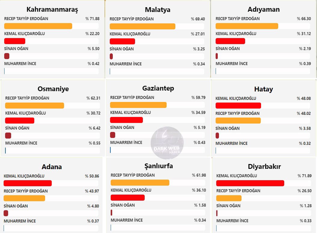 sistemsizfuck's tweet photo. Deprem bölgesinde ki insanların büyük bir kısmı "can ve mal kaybı" yaşadıkları için Erdogan'a teşekkür etmiş büyütülecek bir şey yok! https://t.co/alSWMhkU5O
