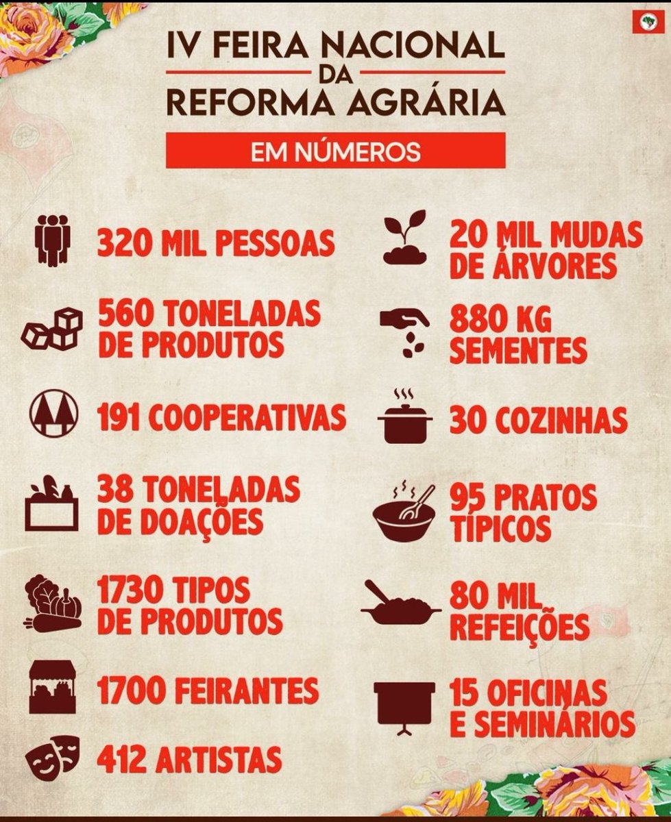 BlogdoNoblat's tweet image. Dados para a CPI do MST.