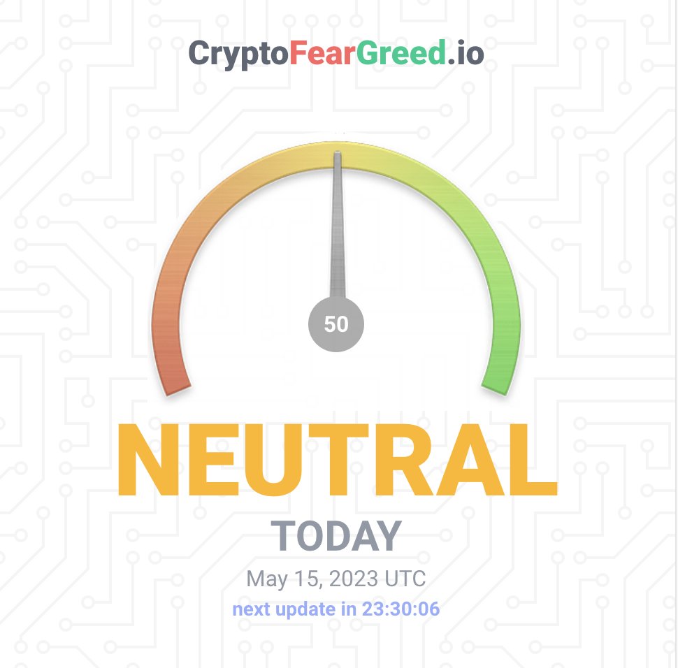 CryptoFearGreed.io tweet media
