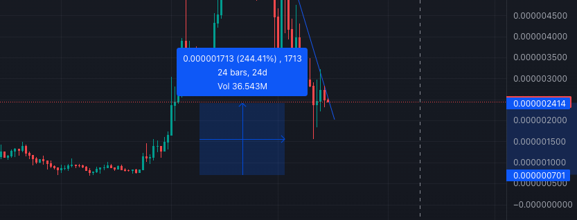 Xencryptoio's tweet photo. Jumped on XEN at its lowest and only 2.5X up? 

One day of minting fetches you ~21,285 #XEN. 

But the real secret sauce? Longer minting periods! 💡🔥 That's what makes buying XEN so tempting. Agree? Share your strategy! 💬🚀 #CryptoTalk #XEN

#XELbatchMinter https://t.co/LZdDuyDG44