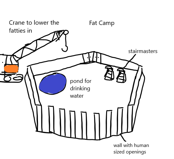 Fat camps should be mandatory for anyone over 300lbs