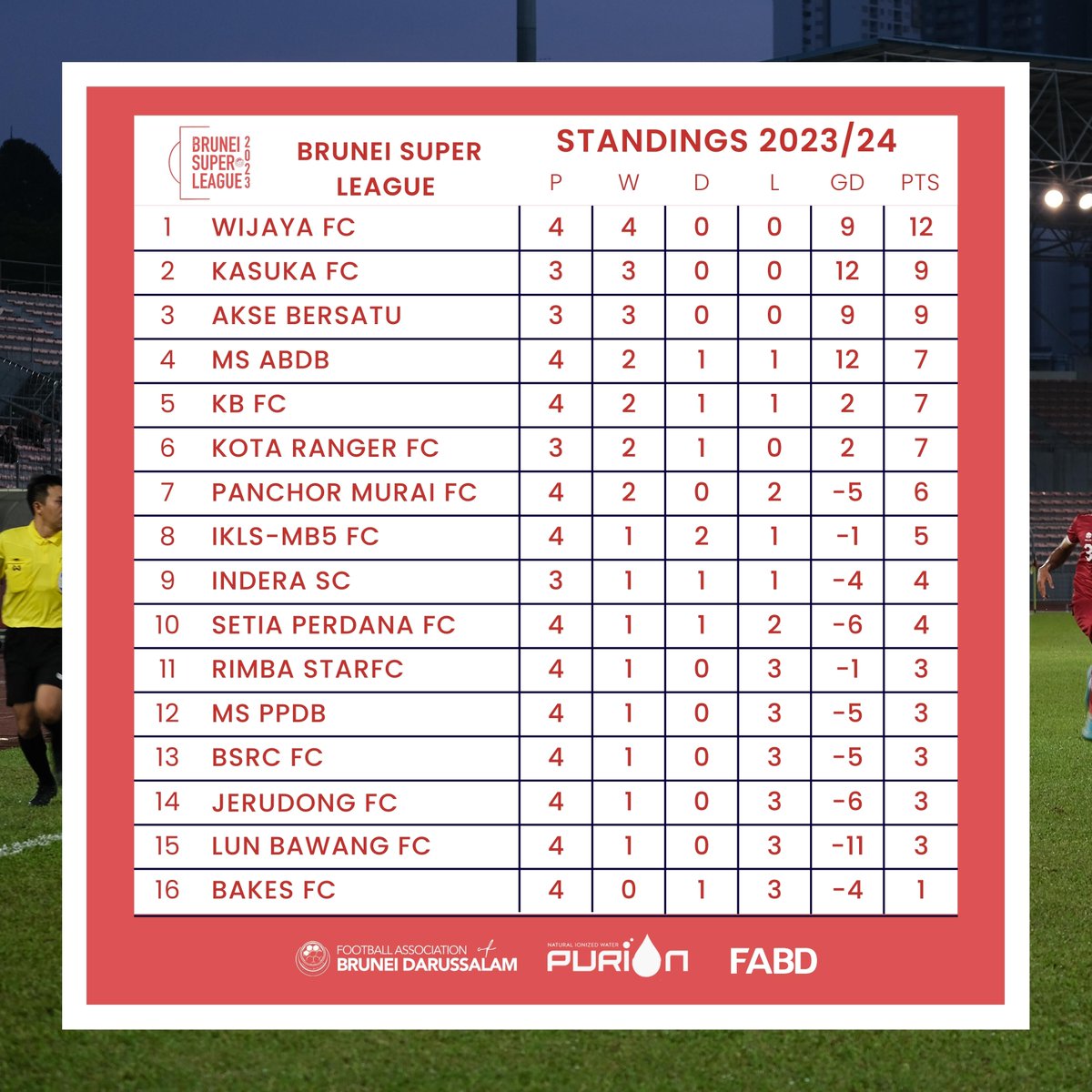 🇧🇳 Brunei Super League 2023/24

#Bruneifootball
#BSL2023
#BruneiTogether
#MakingFootballABetterPlace