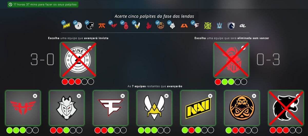 Após a 3ª rodada hoje, se depender de alguns resultados dar até para conseguir 6 pontos. mas de qualquer maneira a situação é tensa!