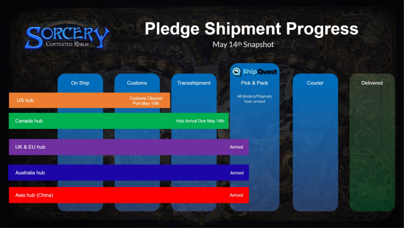 Sorcery: Contested Realm tweet media